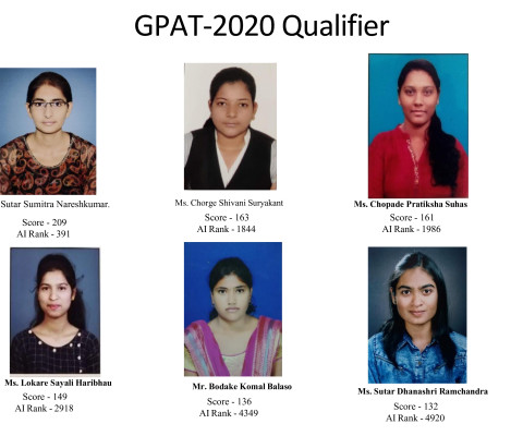 GPAT-2020 Qualifier